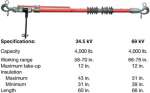 Jual Hot Stick Tension Puller - Hubbell